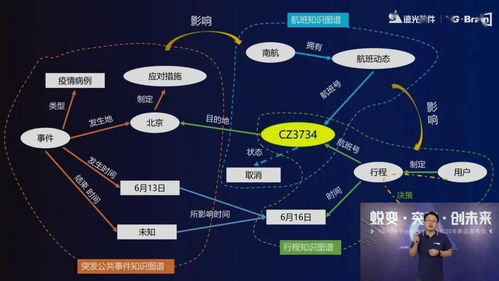 智啟未來，賦能創新 遠光軟件2020人工智能新品發布會圓滿落幕