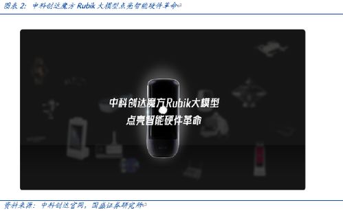 中科創達積極回購回饋投資者，展現人工智能應用發展信心