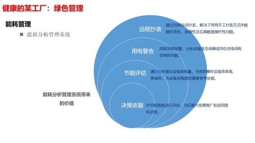智慧工廠智能化系統整體解決方案 人工智能應用開發的應用與未來