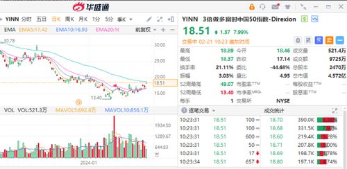 中概股分化 阿里逆勢漲超3%，奧瑞金種業績引爆30%暴漲，AI成新增長點